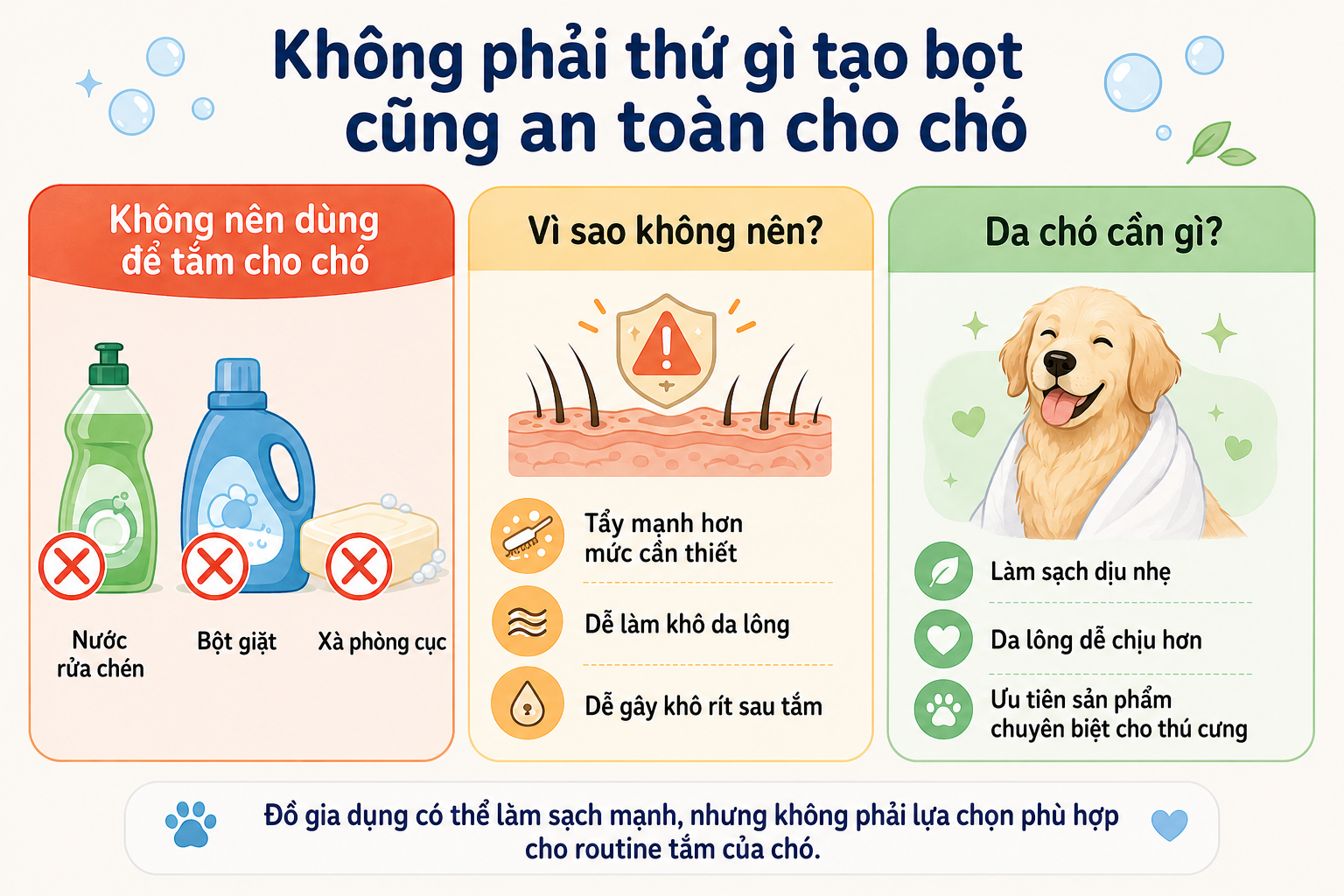 Ảnh minh họa cho thấy nước rửa chén, bột giặt và xà phòng cục không phù hợp để tắm cho chó